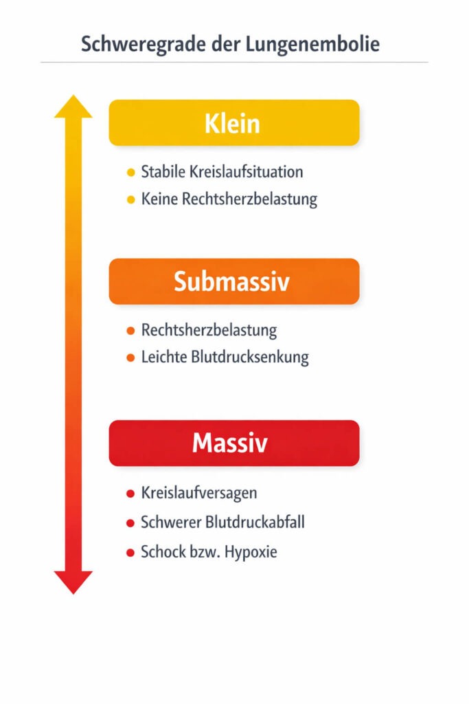 lungenembolie wie schnell stirbt man